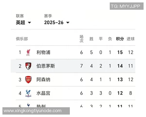 英媒曝塞梅尼奥合同含解约金条款伯恩茅斯要价超7500万镑 英媒曝塞梅尼奥合同含解约金条款伯恩茅斯要价超7500万镑